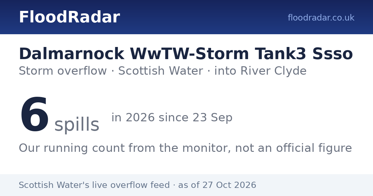 Dalmarnock WwTW-Storm Tank3 Ssso — storm overflow into River Clyde ...