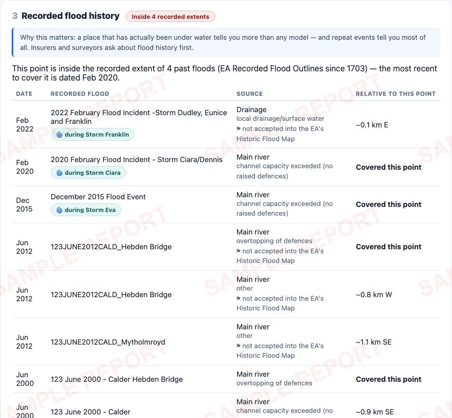Every recorded flood, dated — from the sample report